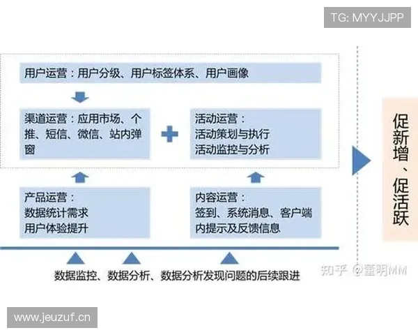 体育赛事平台数据驱动分析与用户体验优化发展趋势研究 - 副本 (2) - 副本